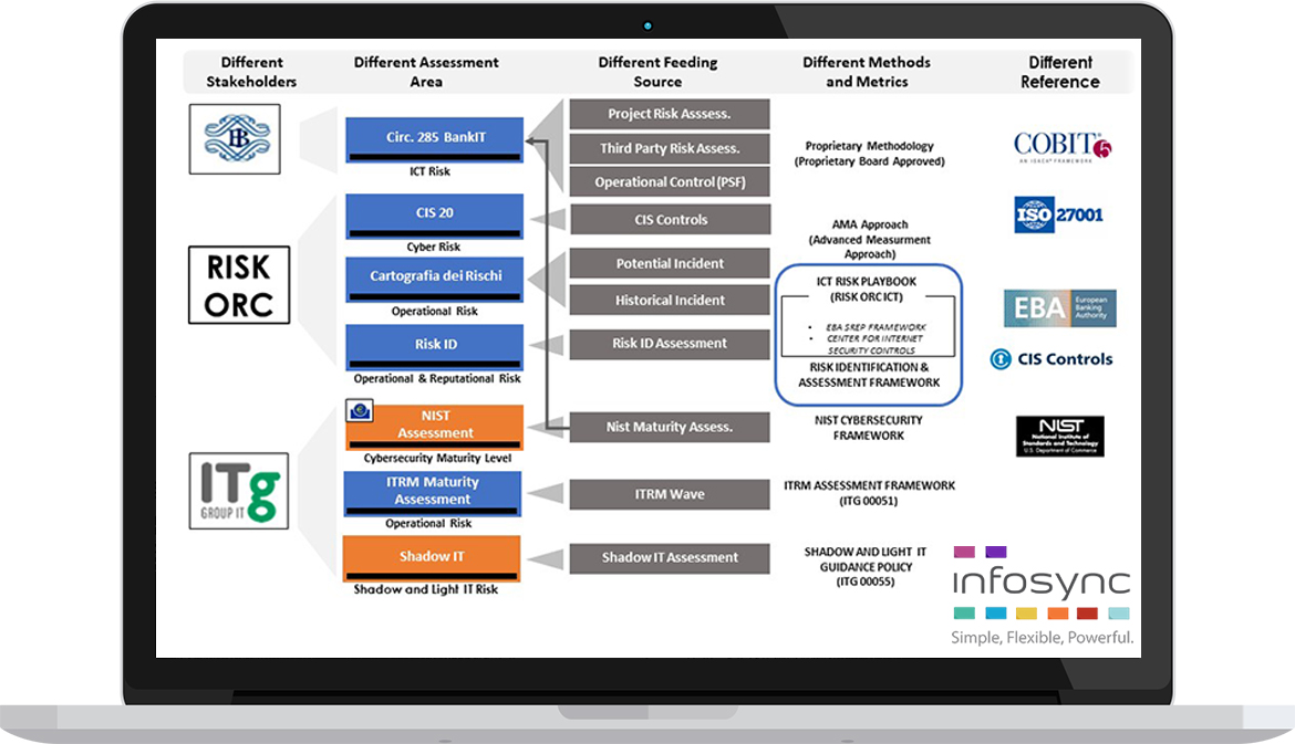 Success Cases | Banking and Financial Services Industry